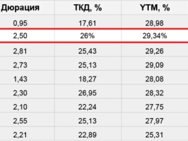 Новые облигации МГКЛ (26%, сбор сегодня, 09.06)
