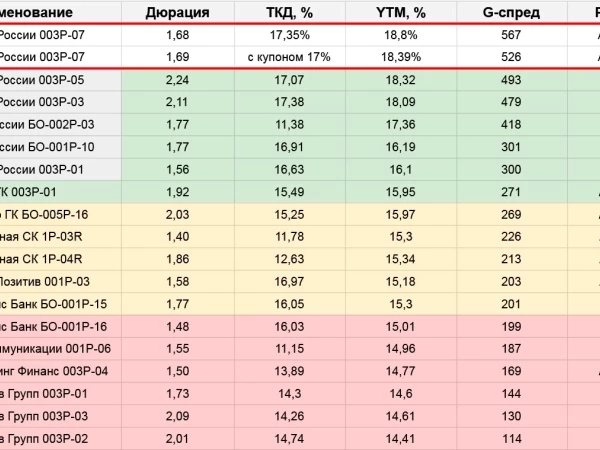 Новые облигации Почта России (сбор сегодня, 09.06)