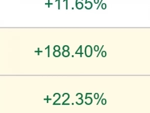 С утра +188%