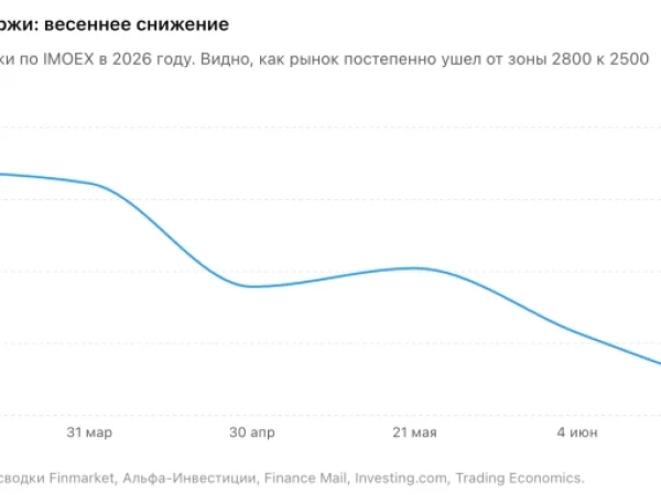 NPB Markets: российский рынок акций в июне 2026 ждет что-то не логичное