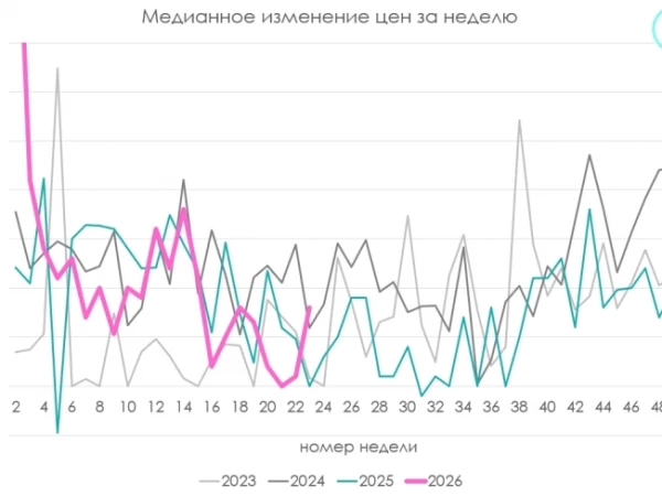 Резкий рост цен на огурцы наносит сокрушительный удар по торможению инфляции... Тем не менее россияне перестали покупать мясо-молочную продукцию.