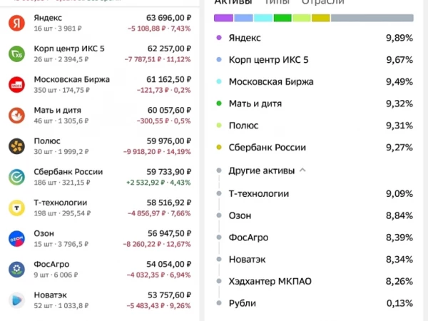 💼Портфель сейчас.