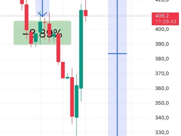 🏠 Самолёт: +40% за 2 дня. Рекордный объём торгов.