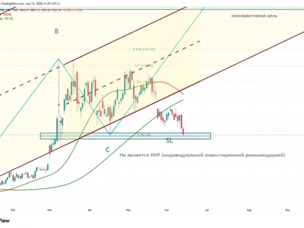 Нефть: ABCD - Цена расти не хочет - пришла в зону SL (стоп-лосс) на Дневном графике.