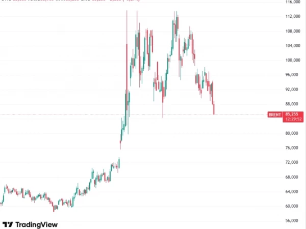 📉Нефть Brent ниже $86 за баррель на фоне 39-го заявления Трампа о подписании мирного соглашения с Ираном в ближайшие несколько дней