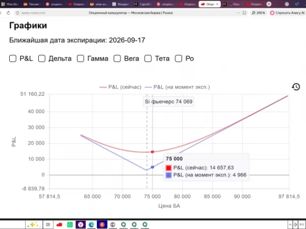 СТРЭДДЛ = синтетика + календарь