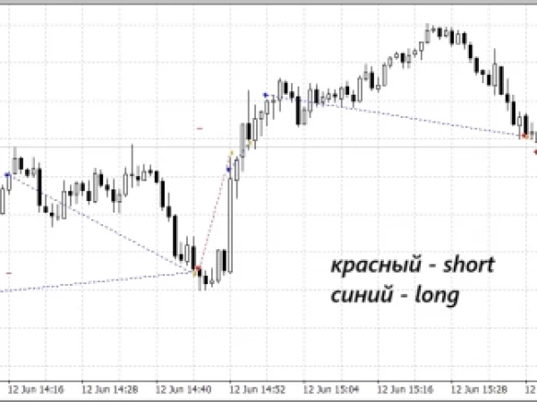 Как меня поимели на sp500