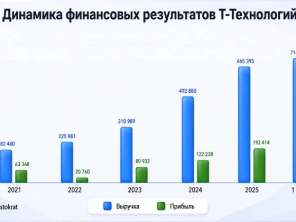 📱Т-Технологии: больше чем банк?
