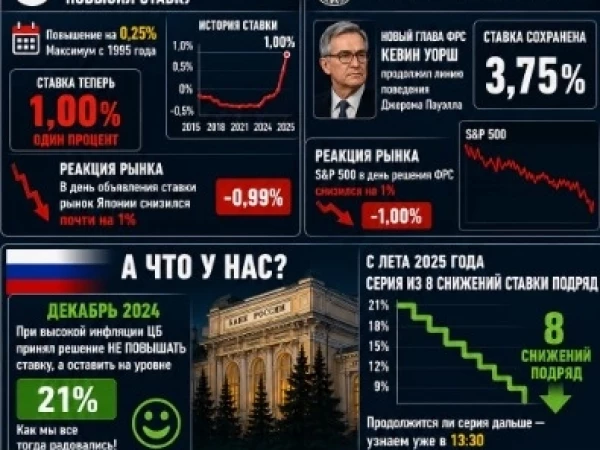 Чего ждать после 8 снижений ставки подряд?