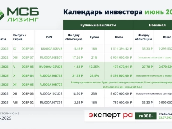 #МСБоблигации