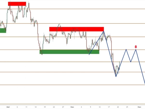 GBP/USD: пара продолжила снижение под давлением укрепляющегося доллара
