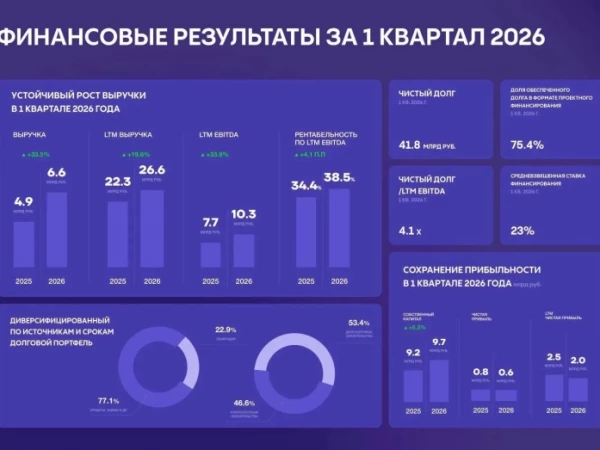 Почему АПРИ может стать тёмной лошадкой на рынке недвижимости?