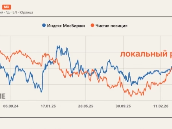 ЦБ уронил рынок 🔽