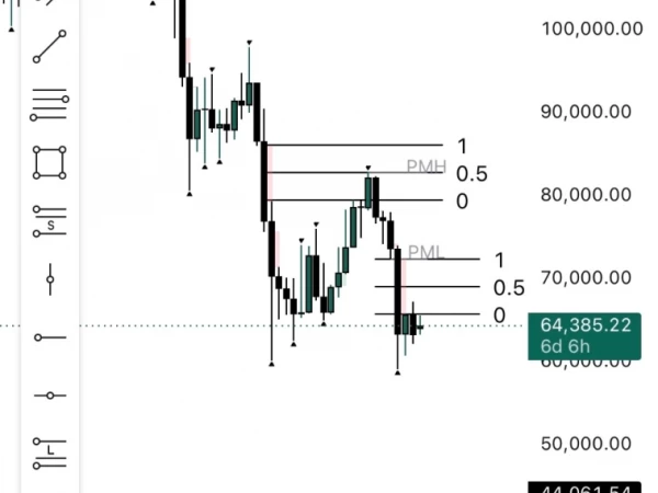 BTC трейдинг