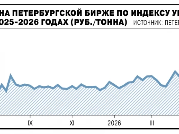 Цены на сжиженные углеводородные газы (СУГ) на Петербургской бирже с 16 июня выросли более, чем на 30% — Ъ