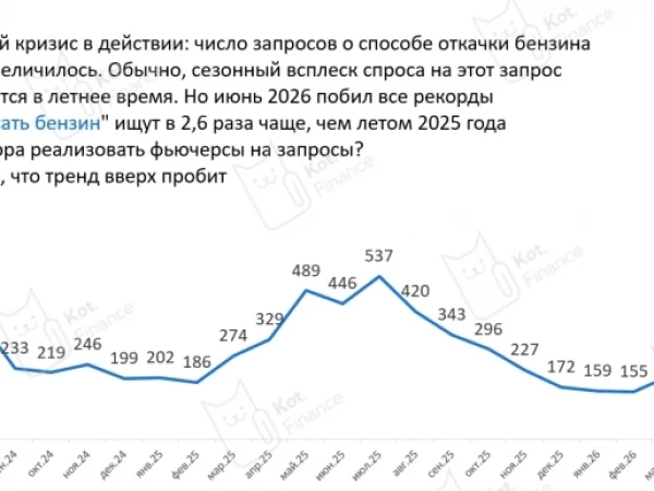 ⛽️Топливный кризис в действии