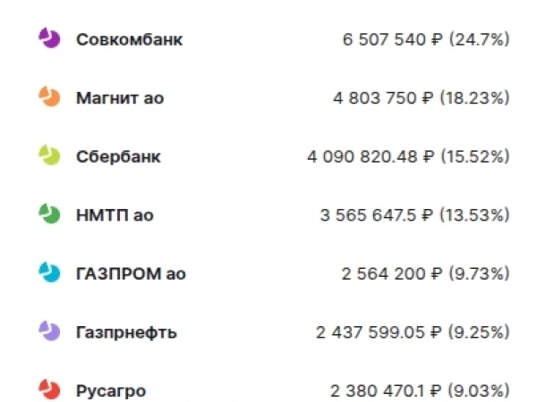 Мой Рюкзак #66: Потрепанная шкура в игре, но есть ли смысл выходить по текущим? Только если ребаланс