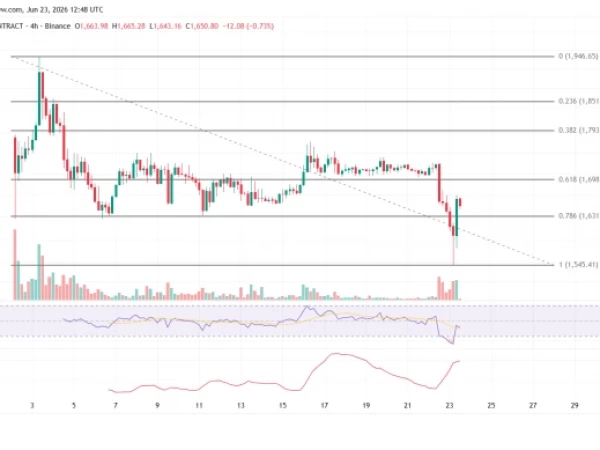 Пре-IPO фьючерсы Anthropic, запущенные на Coinbase, упали в цене