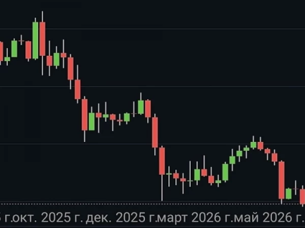 Что общего у биткоина и российских акций