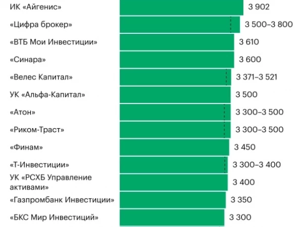 Полгода спустя. Как поживают январские прогнозы?