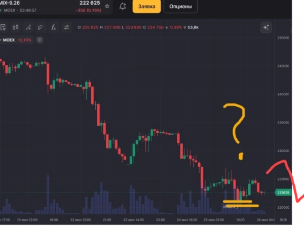 Закрыть нельзя продать (ситуация на сегодня)