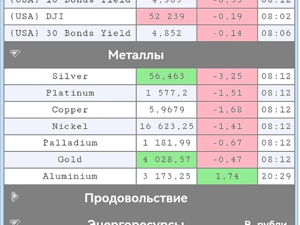 сентимент, эффект "толпы" и почему он (?) предвестник кризиса