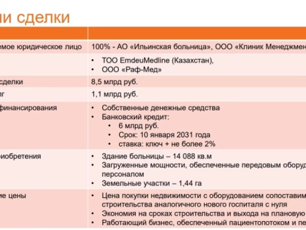 МД Медикал - очередная сделка, теперь с плечом