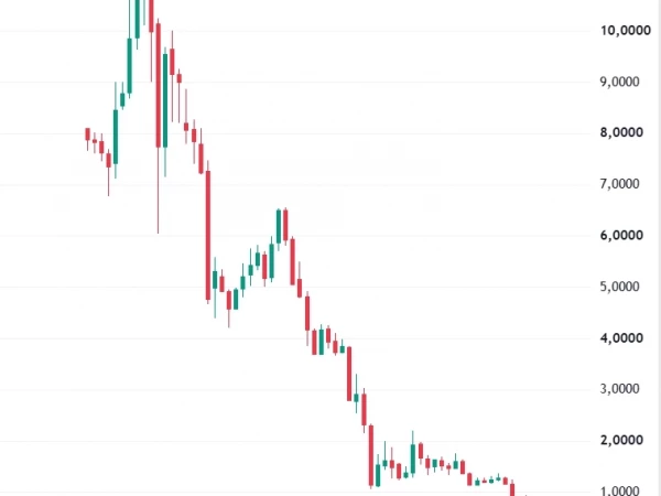 📉В акциях Сегежи гипердефляция - сегодня минус 10% и почти полцелкового, с января 2022 года снижение в 20 раз