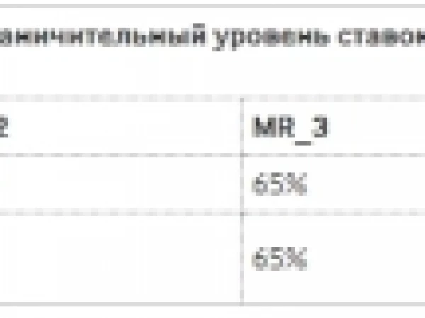 МосБиржа с 29 июня снижает минимальные ограничительные уровни ставок рыночного риска по фьючерсам на индекс биткоина (BTC) и на акции ETF IBIT Trust – Площадка