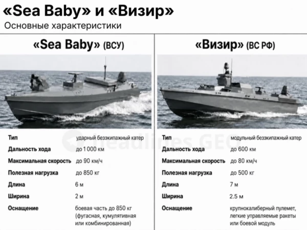 Тактика асимметричной войны на Чёрном море