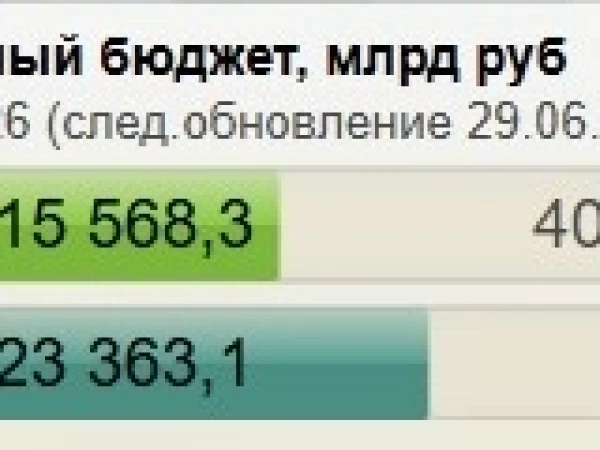 Кто будет покупать ОФЗ Как финансировать дефицит федерального бюджета КУРС РУБЛЯ