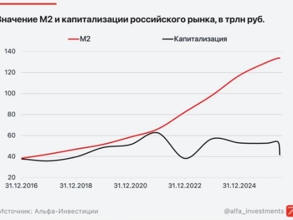 Навес нерезидентов и топливо для рынка