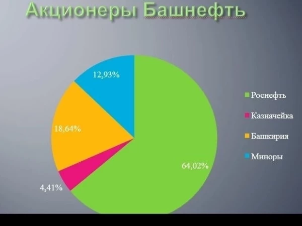 Пока российский рынок обновляет рекорды по количеству недель подряд закрытых в минус, кое-где все таки появляются покупатели.