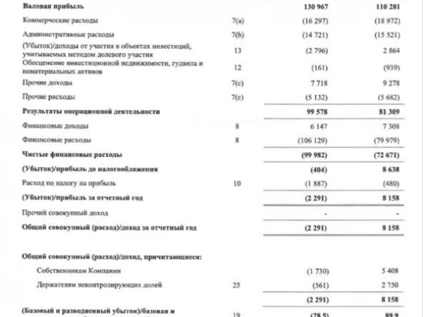 Самолет разбор за II полугодие 2025 г по МСФО. Безопасно ли держать облигации и что с долгом?
