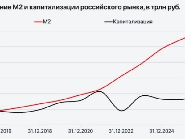 📈 Рынок недооценен на 40%