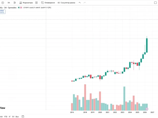 Японский Nikkei 225 во 2кв вырос на 37,2% - лучшая квартальная динамика со 2кв 1952 года (74 года). Южнокорейский KOSPI подскочил на 67,8% - максимум с 4 кв 1998 года
