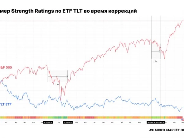 📉 Как система Strength Ratings помогает спасаться от падений?