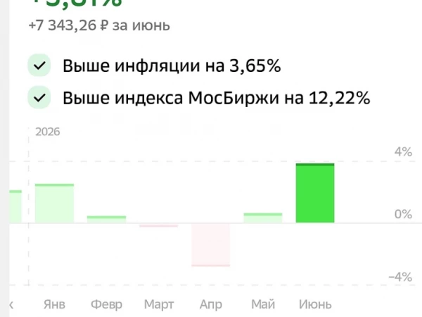 Промежуточные итоги 1 полугодия 2026