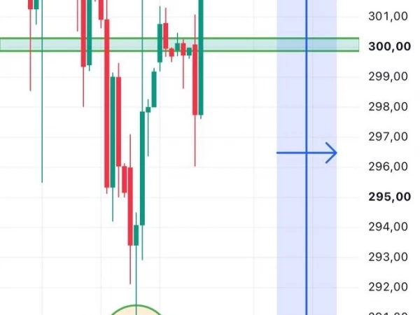 🏦 СБЕР: +5% с прошлой недели. Рынок пытается отскочить.