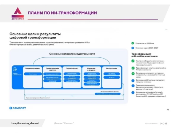 "Самолет" хочет стать AI-native девелопером.