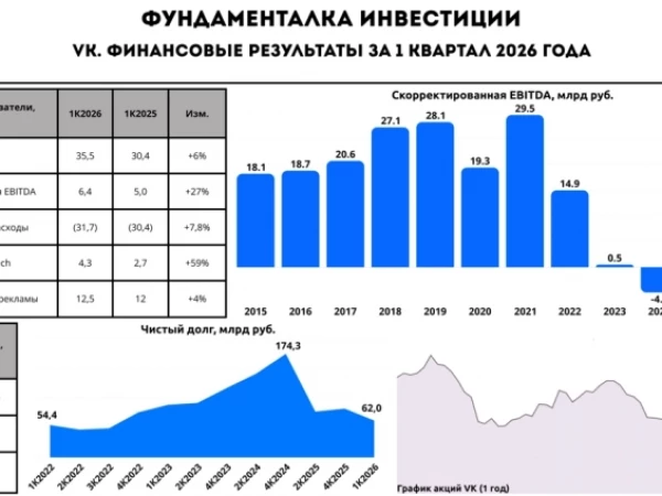 📱 ВК. Работают эффективнее и повышают прогнозы