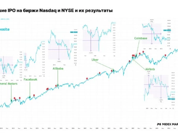 📌 Крупнейшие IPO десятилетия: SpaceX, OpenAI, Anthropic — чего ждать?