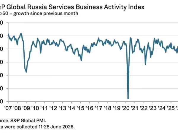 📉 PMI в сфере услуг РФ в июне снизился до 48,2 пункта против 48,7 пункта месяц ранее — S&P Global