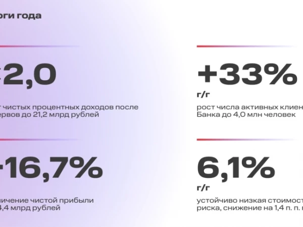 МТС-банк отчет за 2025 год: Чистая прибыль ₽14,4 млрд (+16,7% г/г) Активы банка ₽754,5 млрд (+25% г/г)