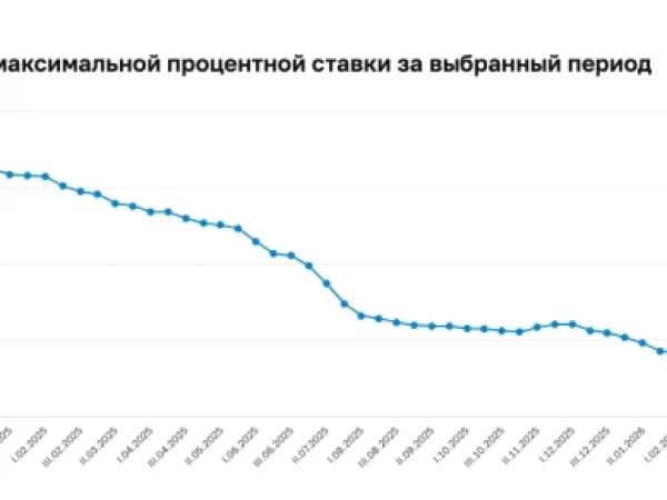 МАКСИМАЛЬНАЯ СТАВКА ПО ВКЛАДАМ ДЕСЯТИ КРУПНЕЙШИХ БАНКОВ