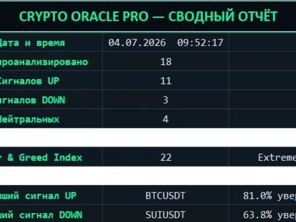 Криптовалюта!!! Идем дальше вверх?