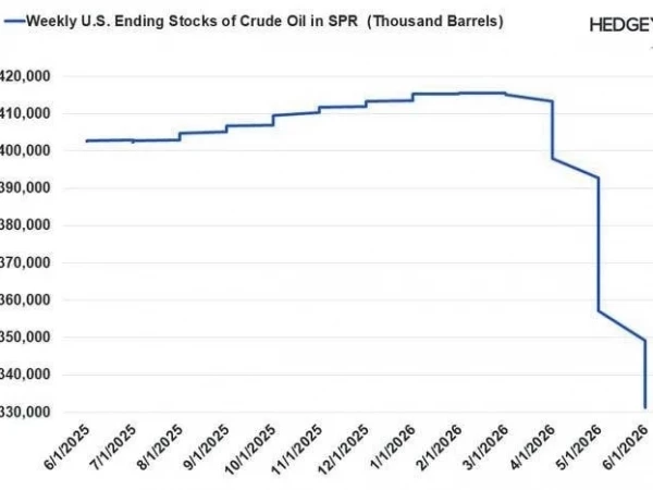 Трамп распродает нефть