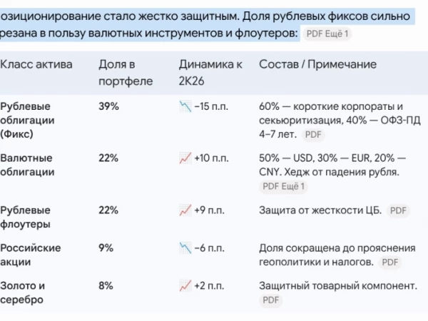 Модельный портфель SberCIB от 29 июня 2026 года на 3К26 (ИИ-модель для консерваторов)
