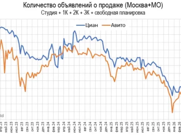 Пpeдлoжeниe квapтиp, дoмoв и oфиcoв в Mocквe