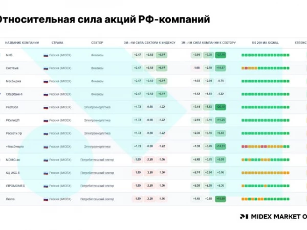 🇷🇺 Акции и сектора РФ, которые держатся сильнее рынка на текущем падении